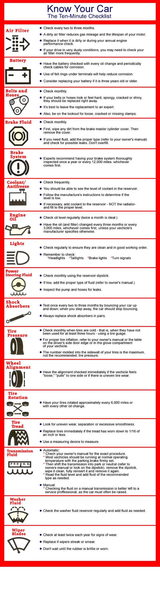 KNow your car